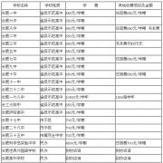 �Ϸ�168�ЌW��˽���Ć�,�Ϸ�168�ЌW�W�M����