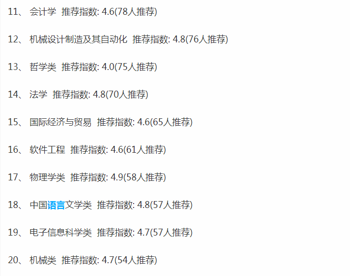 山東大學專業排名出來了,TOP4的王牌專業你絕對猜不到。