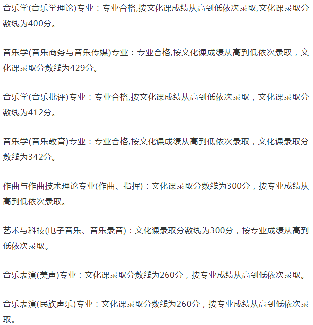 天津音樂學(xué)院分?jǐn)?shù)線2023年出來了◣最新◥