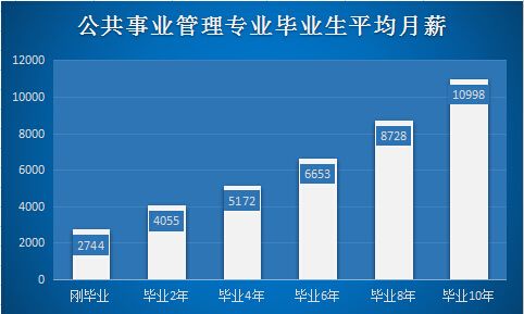 2023年高校冷門專業排名出爐,這幾個專業千萬不能報。