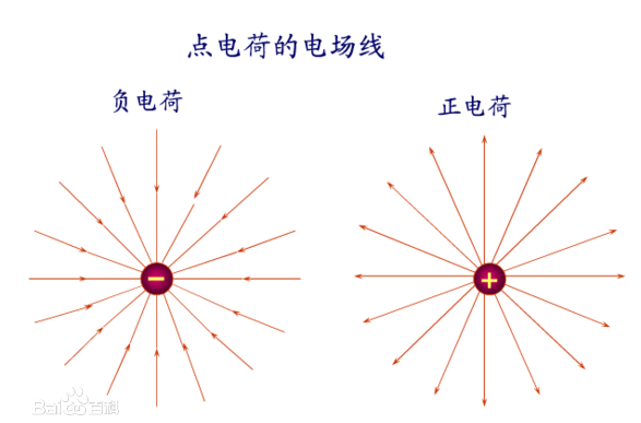 늈���������Ӌ�㹫ʽ��ʲô  �c늄��ܵ��Pϵ