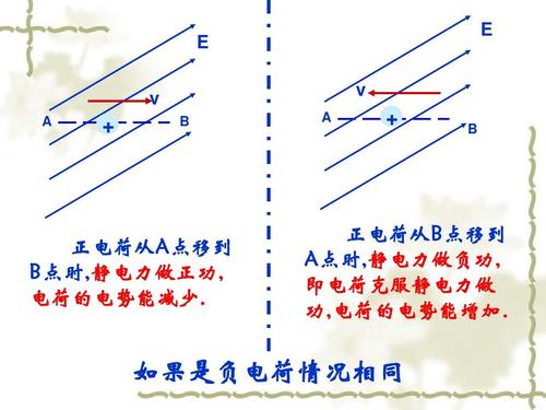 늈���������Ӌ�㹫ʽ��ʲô  �c늄��ܵ��Pϵ