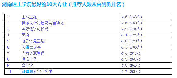 ���������W(xu��)Ժ��ô�Ӻò��� �͘I(y��)ǰ�� ���ƌ��I(y��)