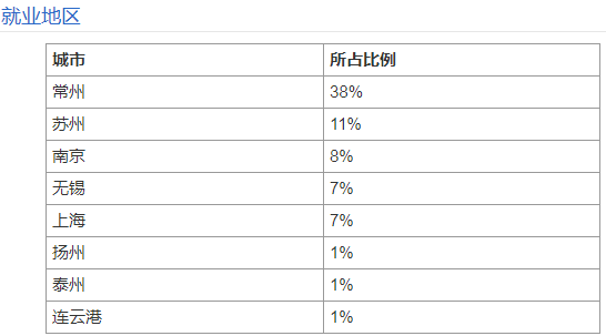 ���ݴ�W��ô�Ӻò���  �͘I��r��ô�ӣ�