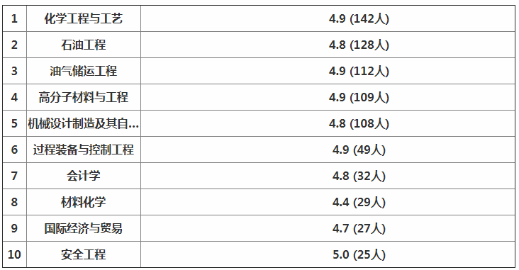常州大學怎么樣好不好 就業情況怎么樣?