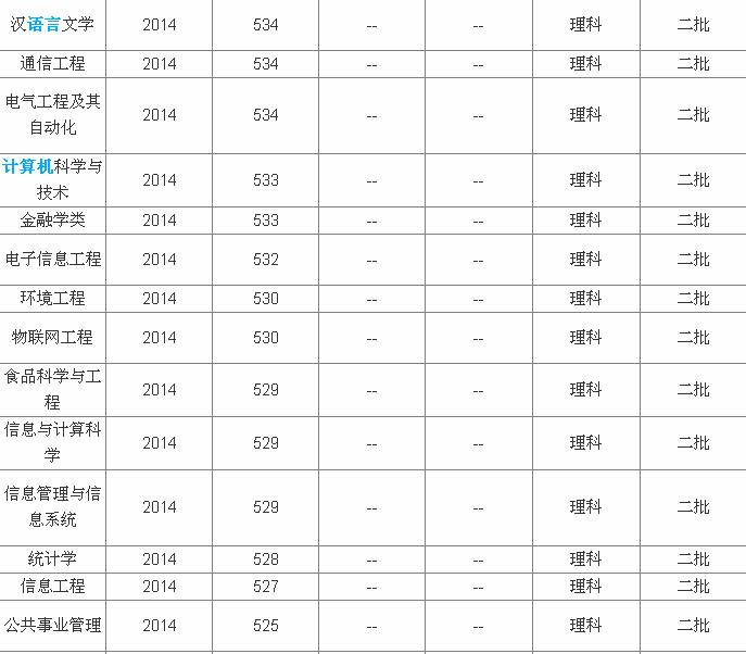 浙江萬里學院怎么樣好不好?浙江萬里學院是幾本王牌專業推薦