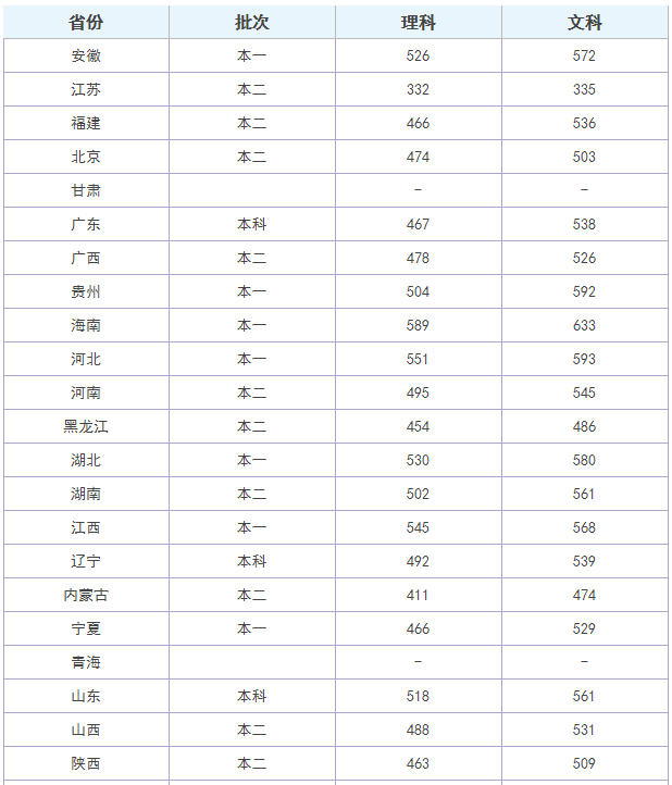 2023安徽農(nóng)業(yè)大學(xué)各省錄取分?jǐn)?shù)線公布 王牌專業(yè)整理盤點(diǎn)