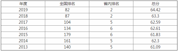 2023������W(xu��)����ȫ����82�� ������W(xu��)�֔�(sh��)������