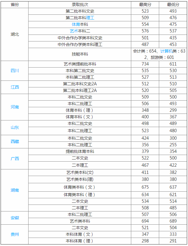 ��h�̌WԺ��ô���ǎױ���2023����h�̌WԺ�֔��������ˆ��Ƕ���