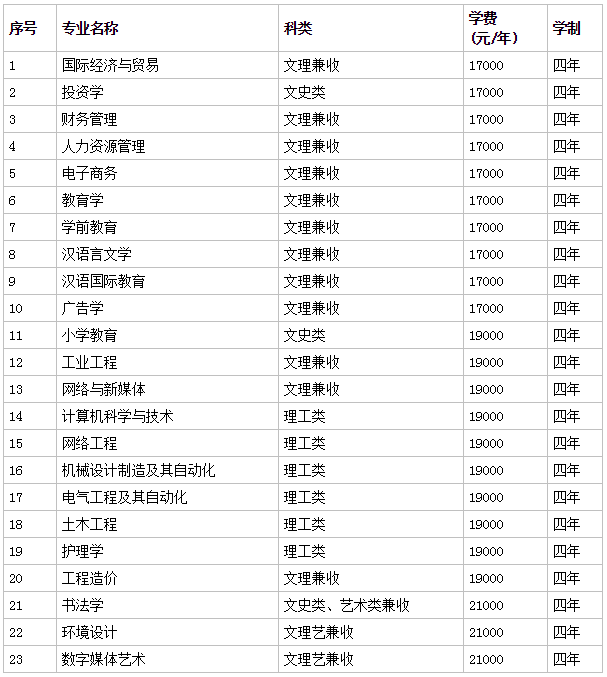 ����˼Դ�W(xu��)Ժ��ô�ӵ�ַ�����ǎױ���2023�����I(y��)�W(xu��)�M(f��i)�����������