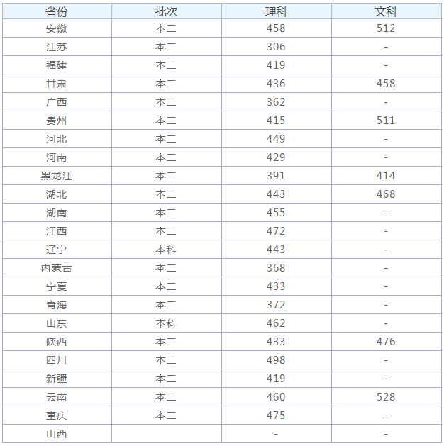 隴東學院是幾本實力怎么樣?大學2023錄取分數線多少
