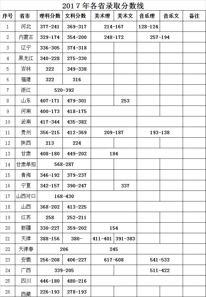 ��������Ϣ�I���g�WԺ��ַ���ķ֔������٣��W�M��������ô��