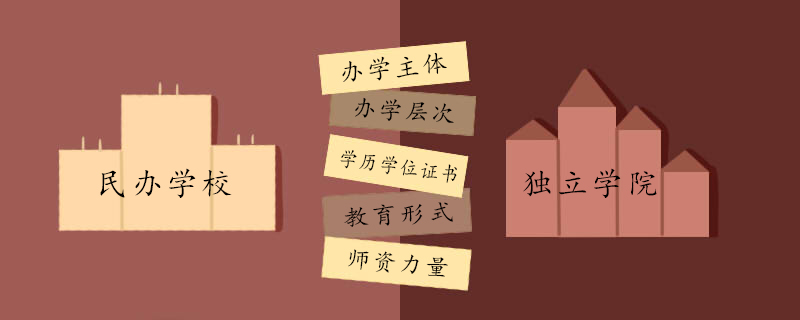 獨(dú)立學(xué)院與民辦學(xué)院的區(qū)別在哪?2023獨(dú)立學(xué)院回歸母體是怎么回事
