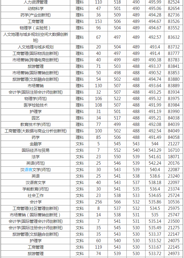 ��ɽ�Ƽ��WԺ�ǎױ��ȡ�֔����Ƕ��٣�2023�WԺ�����V�|�Ƽ���W