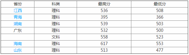 ��ɽ�Ƽ��WԺ�ǎױ��ȡ�֔����Ƕ��٣�2023�WԺ�����V�|�Ƽ���W