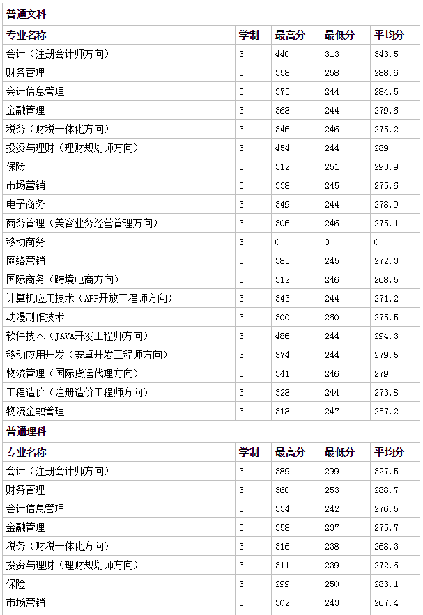 ����ؔ�������I�WԺ��ַ�����]���ʹ��a���٣�2023�֔����ж��