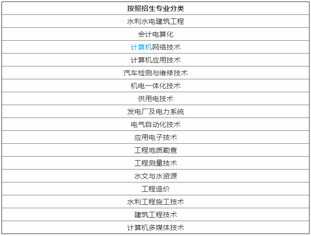 長江工程職業技術學院郵編 地址?專業有哪些?每年獎助學金多少