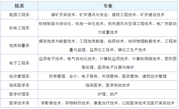 陜西能源職業技術學院怎么樣地址在哪?有哪些專業分數線是多少?