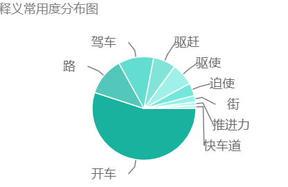 drive過去式、過去分詞是什么?