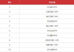 2023�ӱ�ʡ���c�����������ӱ�ʡ��ø�������Щ��