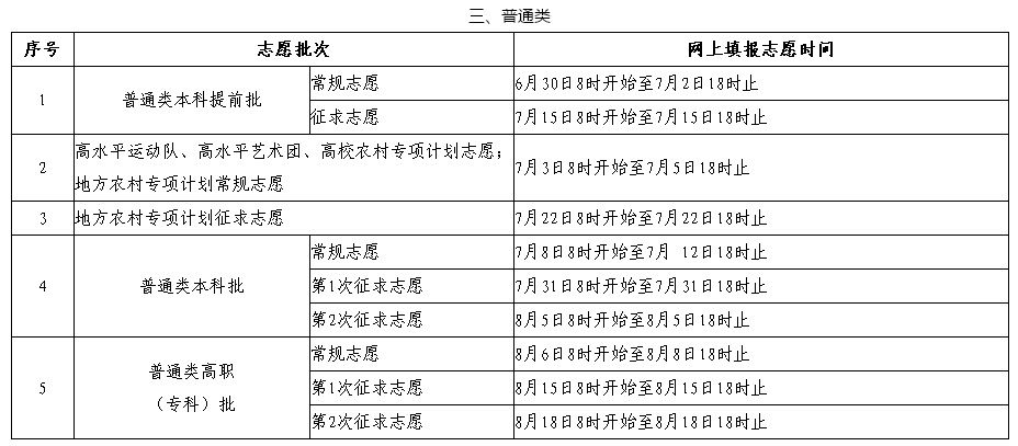 2023�����߿��a䛕r�g�������ڣ����ơ����ơ���ǰ����