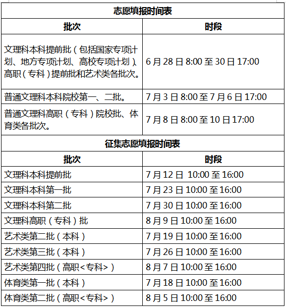 2023���ʡ����־Ը���(b��o)�r(sh��)�g�����(b��o)���һ�[��R���������(b��o)���̣�