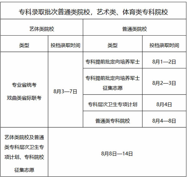 1720170974649736.jpg 2024廣東省專科錄取結果什么時候公布?附查詢入口及方式有幾種