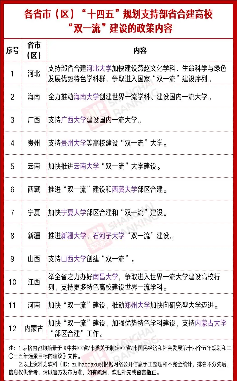 1723711888893856.jpg 雙一流大學還會增加嗎?即將升為雙一流的大學有哪些?