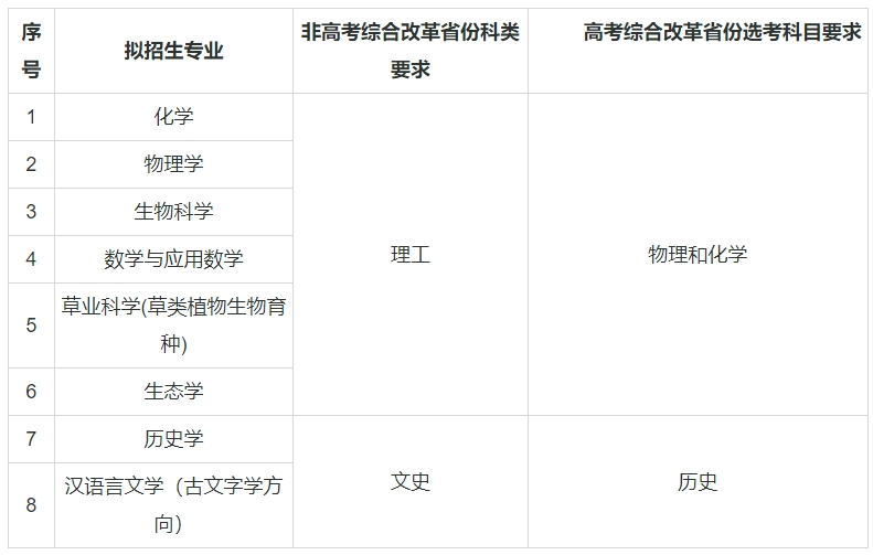 1726135281443313.png 強基計劃39所大學名單及專業有哪些?強基計劃的大學都是985嗎