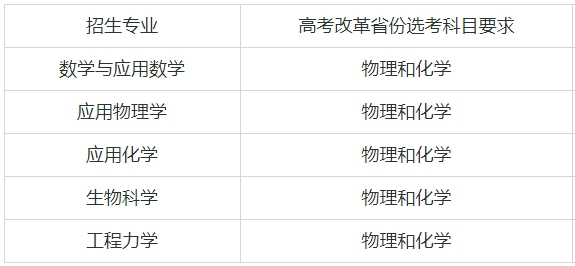 1726135317104248.png 強基計劃39所大學名單及專業有哪些?強基計劃的大學都是985嗎