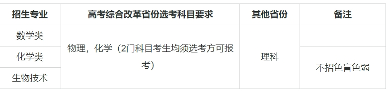 1726135340105858.png 強基計劃39所大學名單及專業有哪些?強基計劃的大學都是985嗎