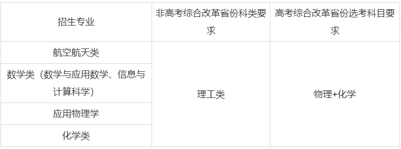 1726135370463452.png 強基計劃39所大學名單及專業有哪些?強基計劃的大學都是985嗎