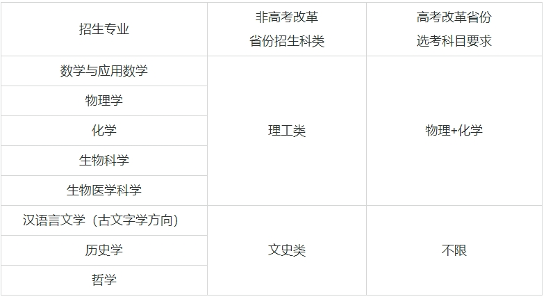 1726135403479158.png 強基計劃39所大學名單及專業有哪些?強基計劃的大學都是985嗎