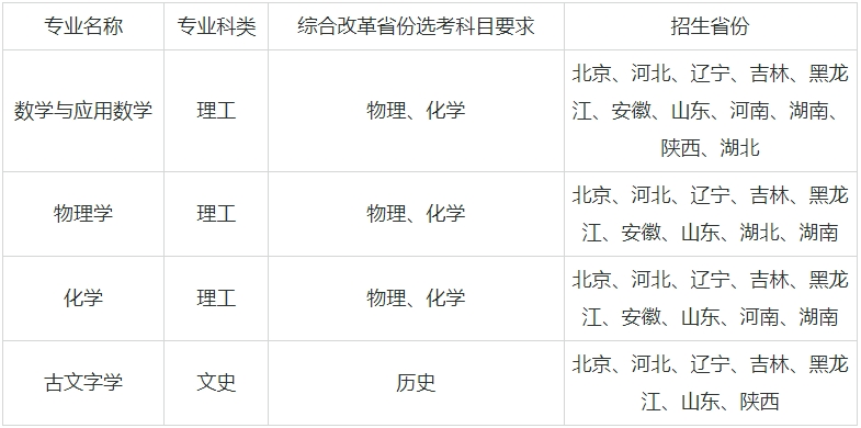 1726135441674437.png 強基計劃39所大學名單及專業有哪些?強基計劃的大學都是985嗎