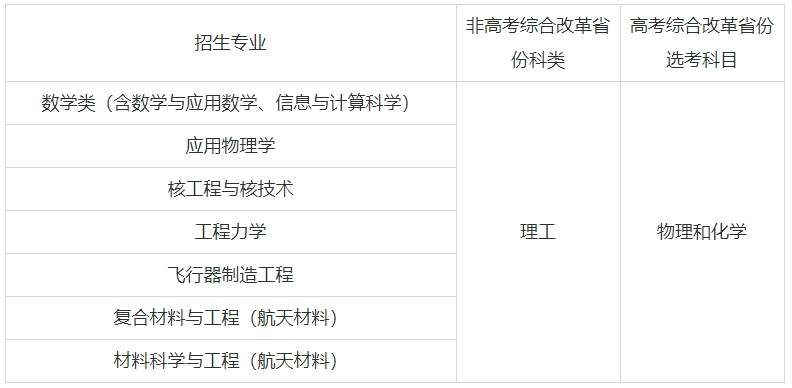 1726135538123204.png 強基計劃39所大學名單及專業有哪些?強基計劃的大學都是985嗎