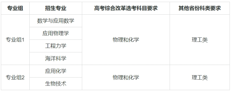 1726135553375538.png 強基計劃39所大學名單及專業有哪些?強基計劃的大學都是985嗎