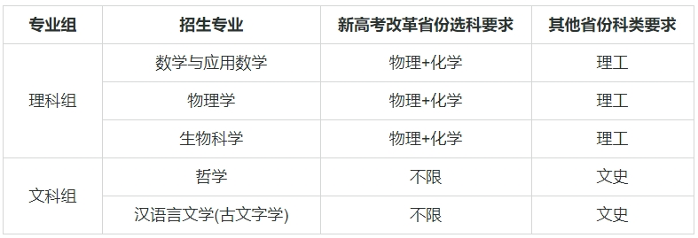 1726135613287021.png 強基計劃39所大學名單及專業有哪些?強基計劃的大學都是985嗎