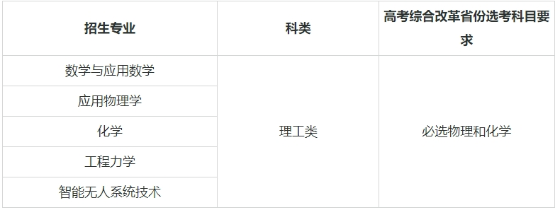 1726135656169717.png 強基計劃39所大學名單及專業有哪些?強基計劃的大學都是985嗎