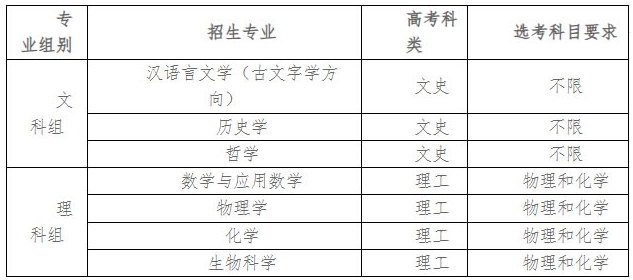 1726135683139526.png 強基計劃39所大學名單及專業有哪些?強基計劃的大學都是985嗎