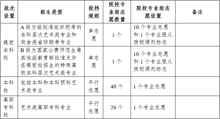 1741423026871608.png 云南新高考用什么卷?云南新高考政策最新解讀