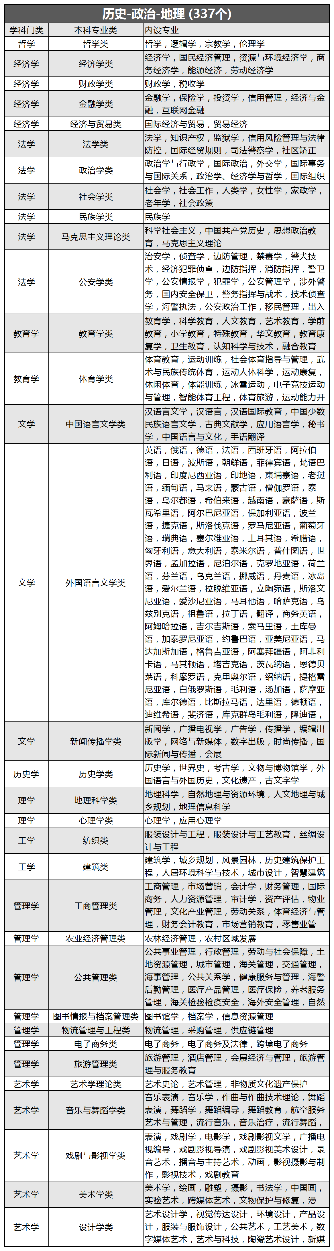 ʷ�����������Ԉ󿼵Č��I����Щ���P�cʷ�������������Č��I