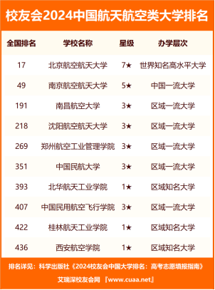 ��õĺ��պ����W����Щ �����պ����W���а�