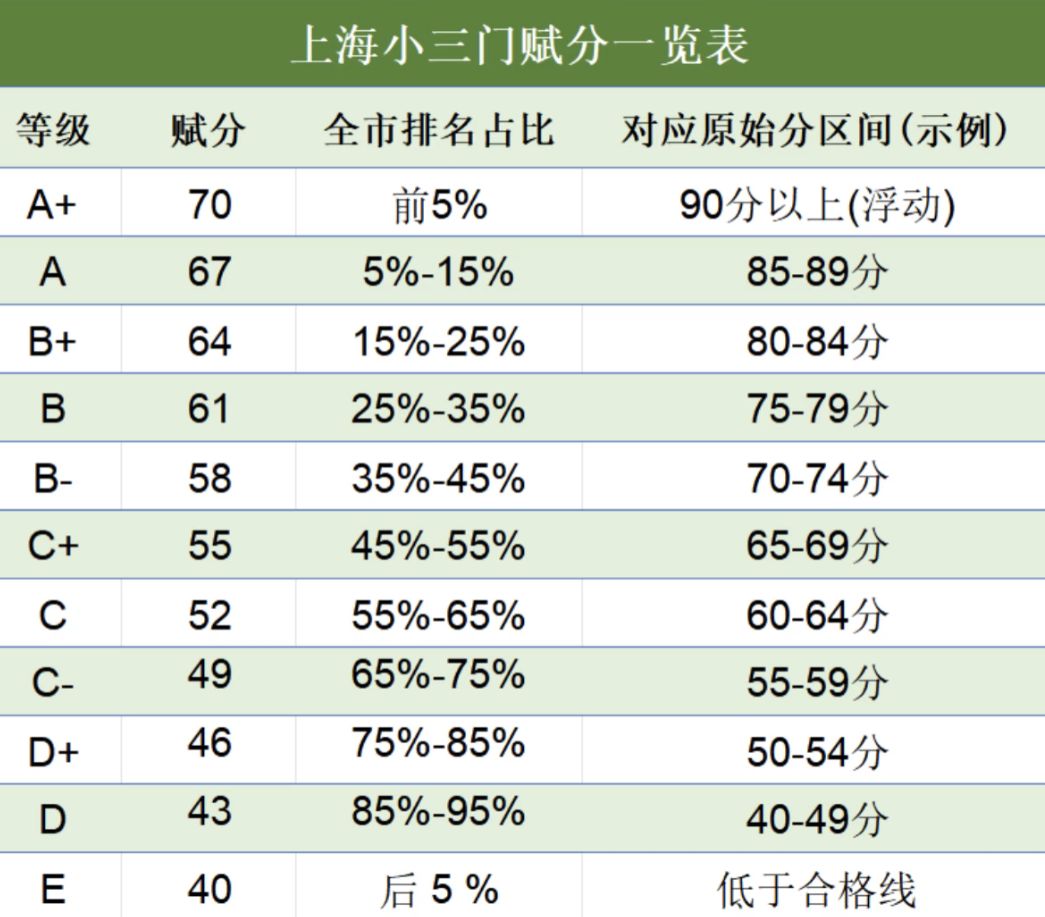 1747470261102006.jpg 2025新高考賦分制分數怎么計算?附賦分對照表及公式