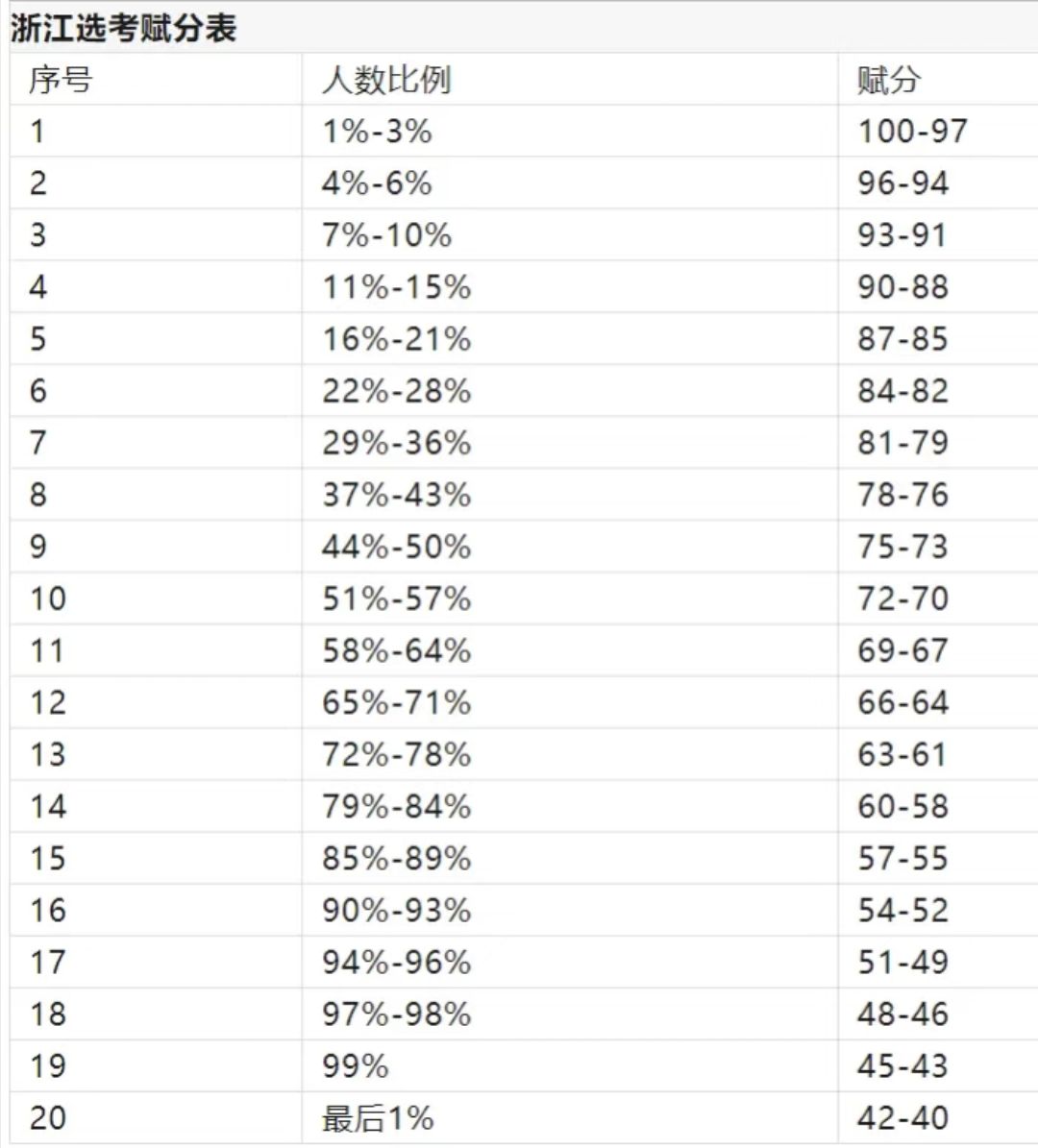 1747470387349547.jpg 2025新高考賦分制分數怎么計算?附賦分對照表及公式