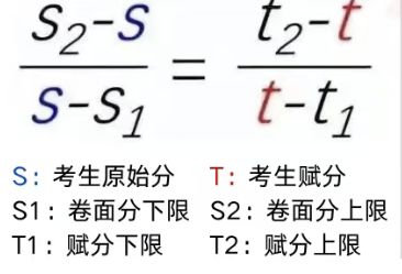 1747470415871092.jpg 2025新高考賦分制分數怎么計算?附賦分對照表及公式